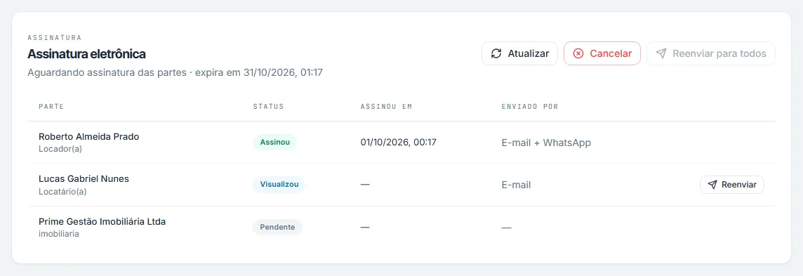 Seção Assinatura eletrônica com o status de cada parte