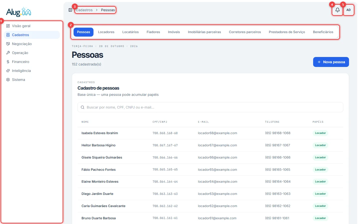 Tela de Pessoas com o menu lateral, as abas do setor Cadastros, a trilha de navegação, o sino de notificações e o menu do usuário numerados de 1 a 5