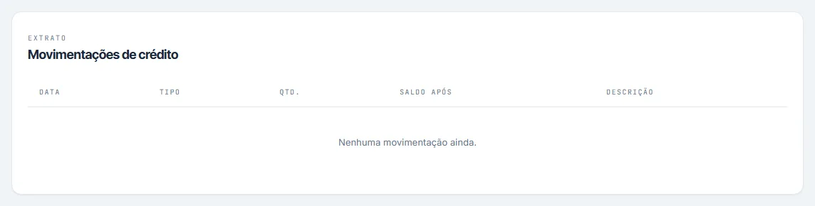 Extrato de movimentações de crédito, com data, tipo, quantidade e saldo após cada movimentação