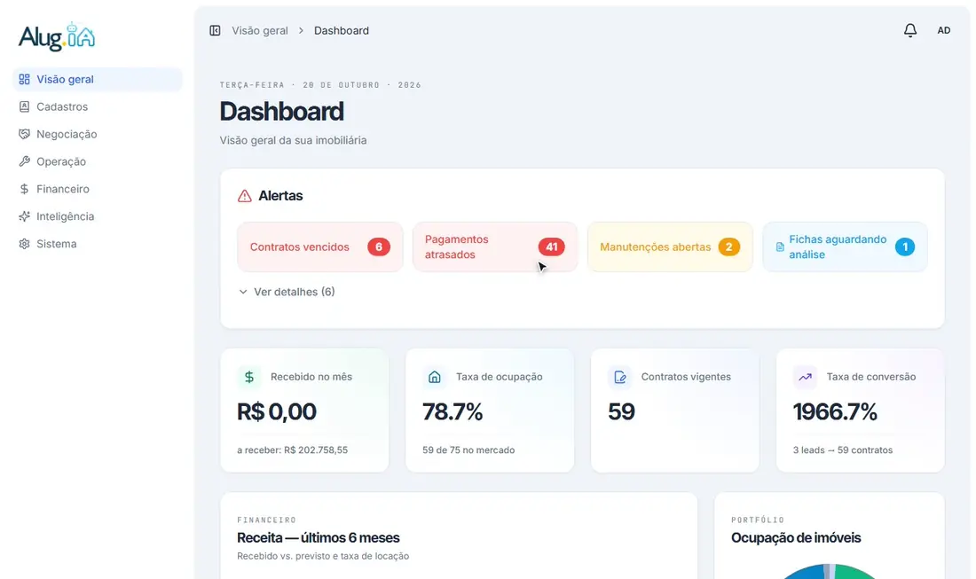 Abrindo e fechando os detalhes dos alertas