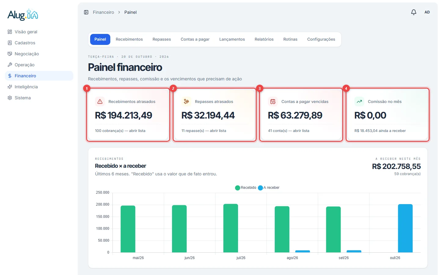 Painel financeiro com os quatro cartões de ação numerados no alto da tela