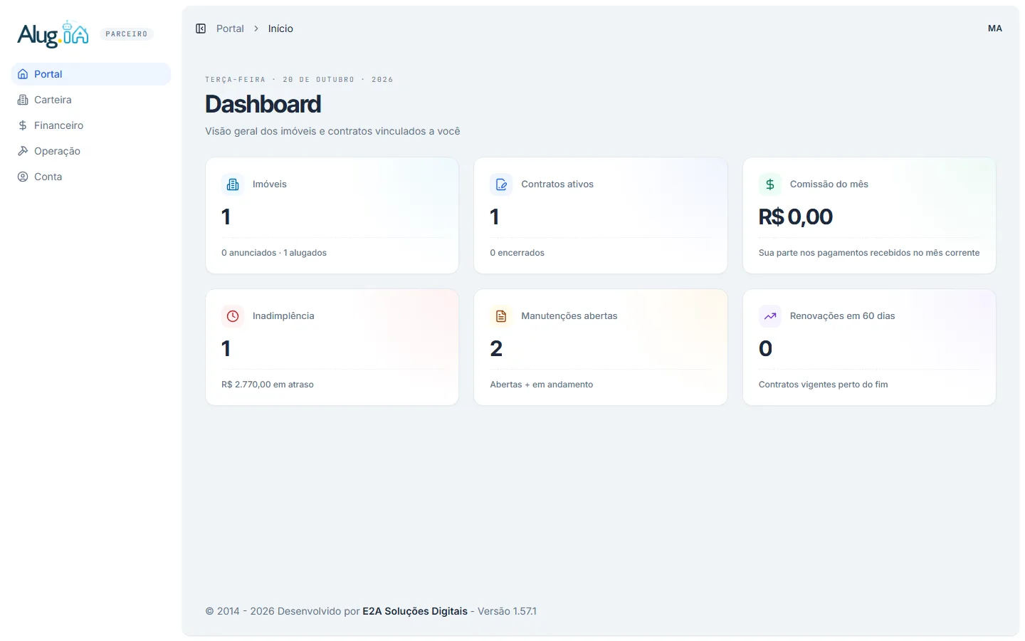 Dashboard do portal do parceiro com os cards de imóveis, contratos, comissão, inadimplência, manutenções e renovações