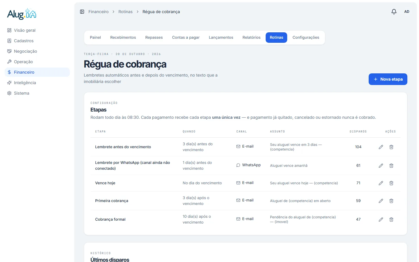 Tela Régua de cobrança com a lista de etapas configuradas