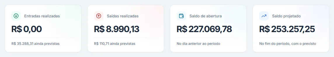 Cartões do fluxo de caixa: entradas e saídas realizadas, saldo de abertura e saldo projetado