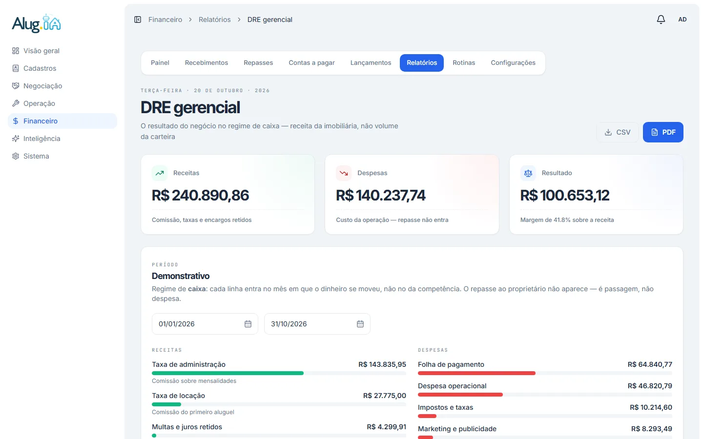 DRE gerencial com receitas, despesas e resultado do período
