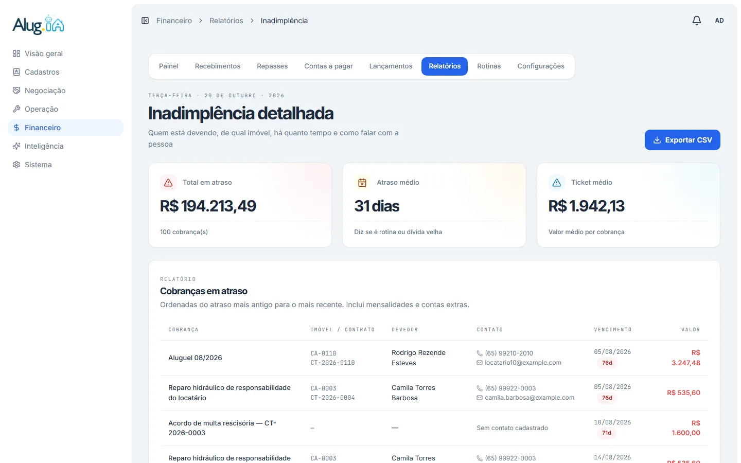 Relatório de inadimplência com devedor, contato e dias de atraso