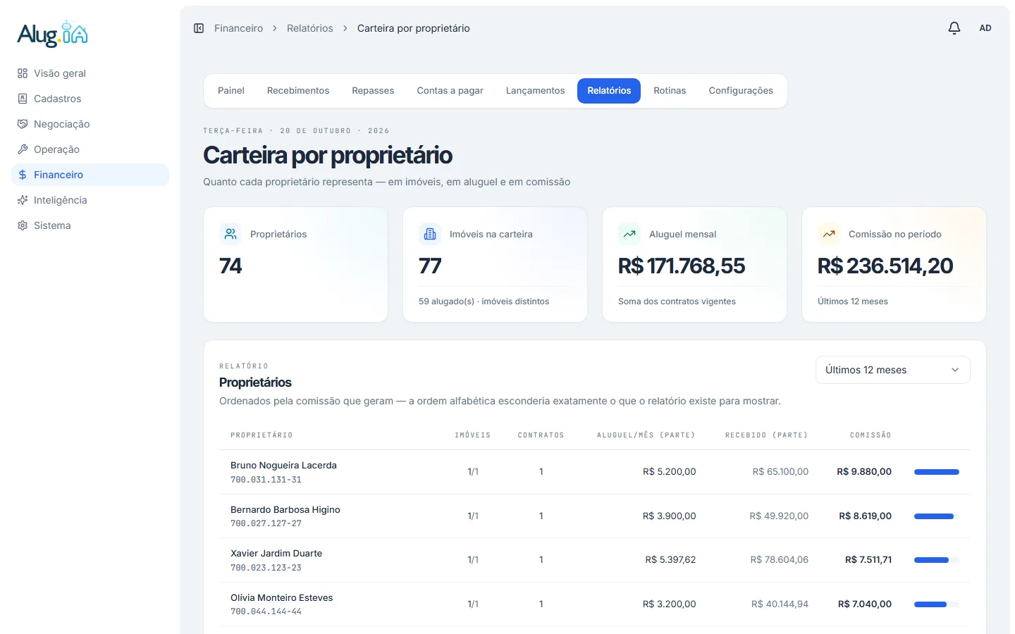 Carteira por proprietário ordenada pela comissão gerada