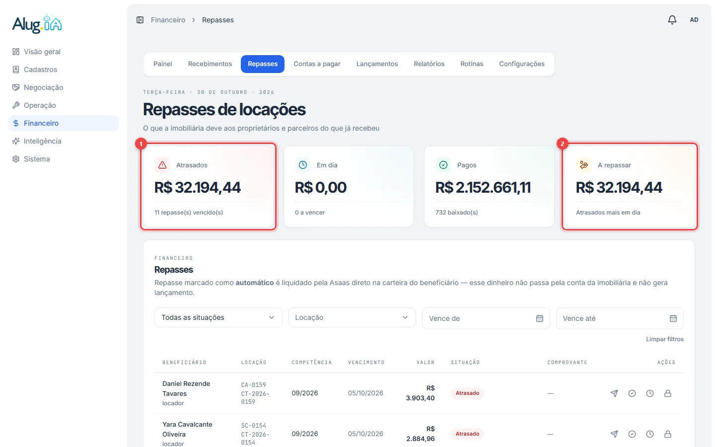 Lista de repasses com os cartões Atrasados, Em dia, Pagos e A repassar