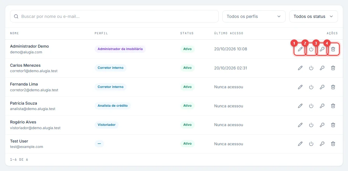 Botões de ação da linha de um usuário: editar, desativar, redefinir senha e excluir